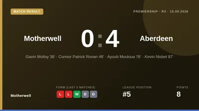 Martin Moormann said Motherwell's 4-0 home defeat to Aberdeen must be a wake-up call as the team looks to bounce back...